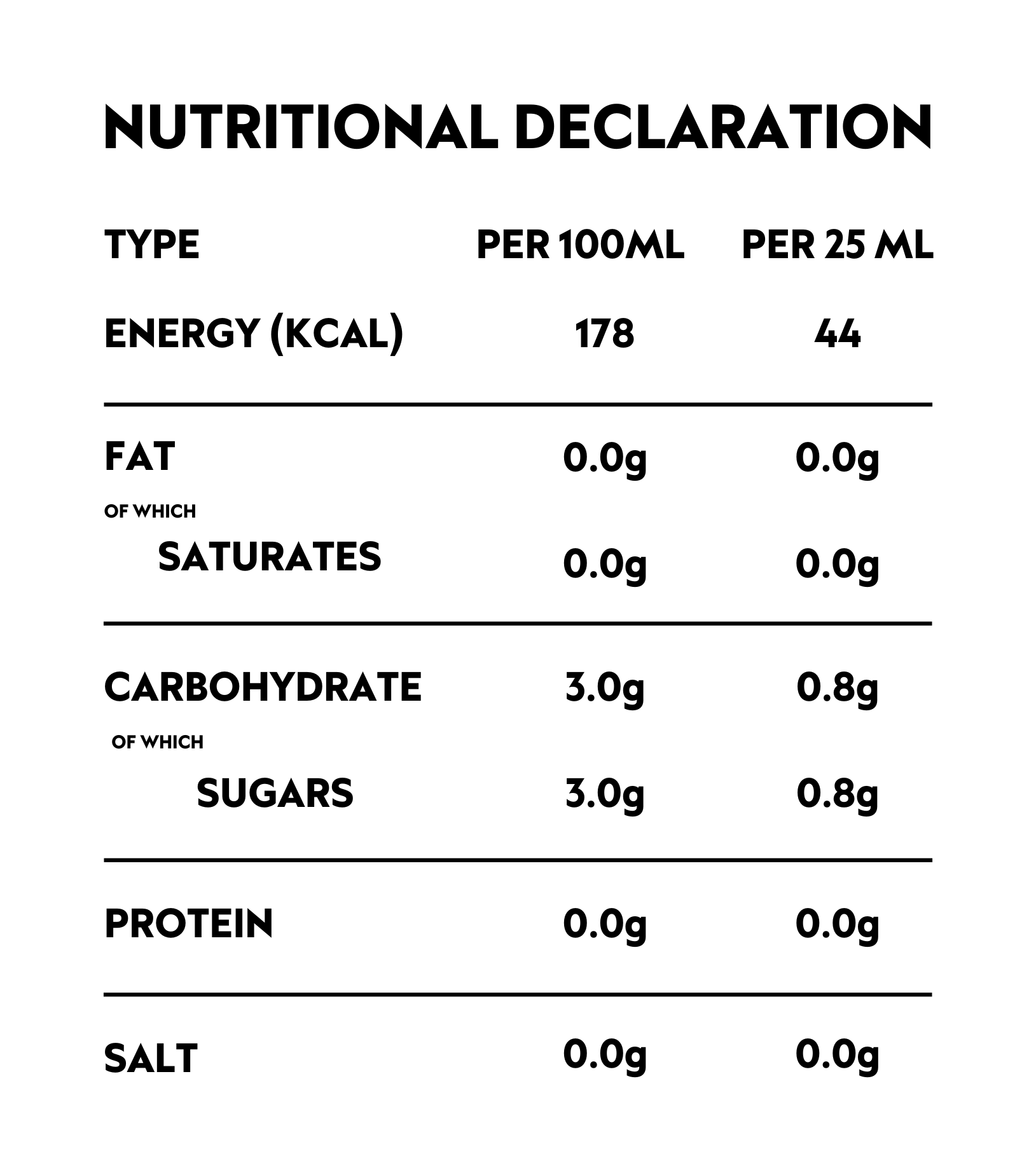 Nutrition ingredients