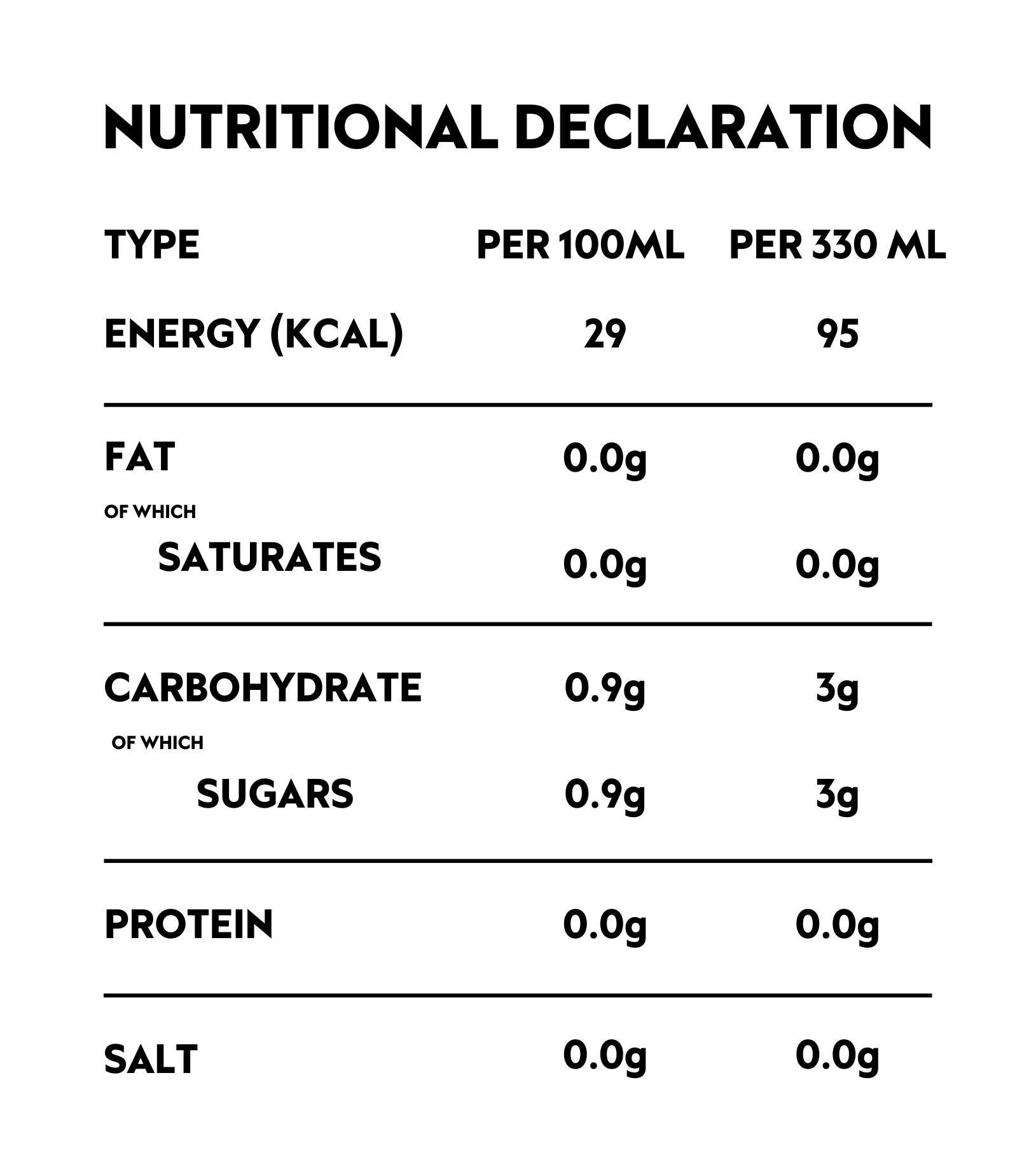 Nutrition ingredients